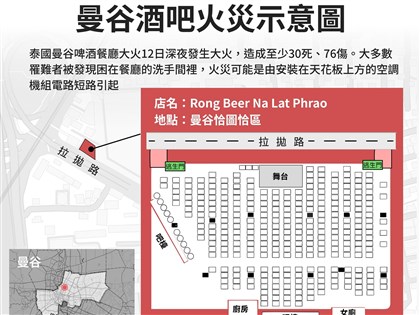 曼谷酒吧大火17年來最慘　疑逃生門上鎖釀悲劇