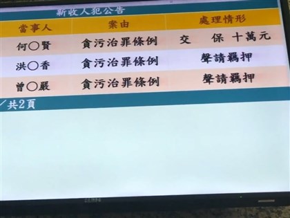 建議款涉指定廠商承包 基隆市議員曾紀嚴遭聲押