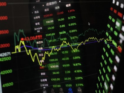 台股跌221點收42449點 台積電漲30元重返2300元