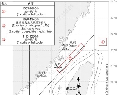 學者:中共灰色地帶侵擾2新態樣 直升機首越中線進限航區