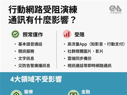 行動網路降速演練 NCC建議消費用現金或實體信用卡