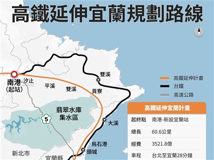 高鐵延伸宜蘭計畫卓榮泰拍板　打造4個90分鐘鐵路網
