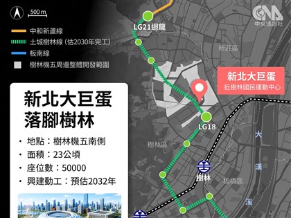 新北大巨蛋落腳樹林機五　交通疏散韌性優勢入選