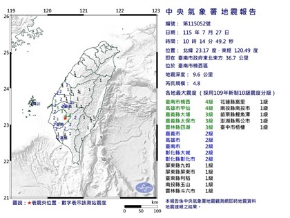 台南楠西地震規模4.8　最大震度4級