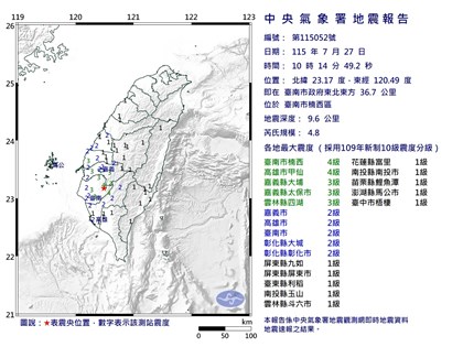 台南楠西規模4.8地震　氣象署判斷為獨立事件
