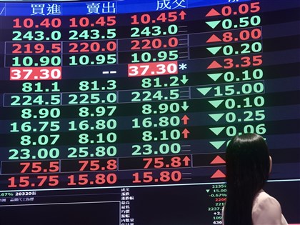 記憶體光通訊反彈　台股量縮下跌20點留616點下影線