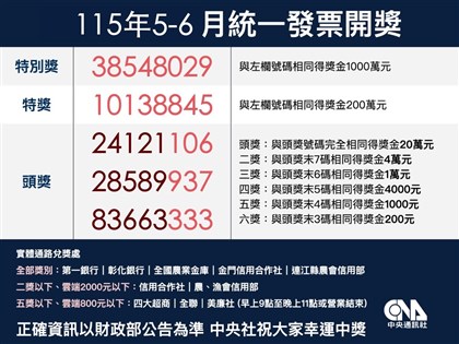 統一發票5-6月期千萬獎開出18張　中獎清冊下午揭曉