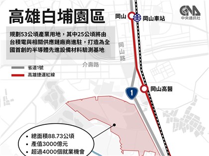 高雄白埔產業園21日開工　打造半導體在地供應鏈