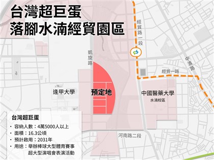 台灣超巨蛋600億BOT案簽約　台中市府：打造全台最大室內棒球場