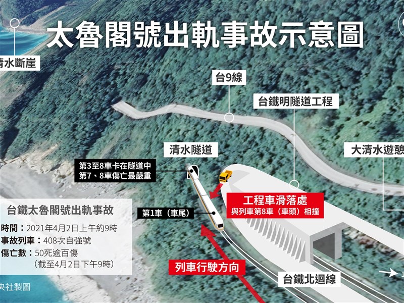 台鐵太魯閣號事故50死受困乘客全救出 更新 社會 重點新聞 中央社cna