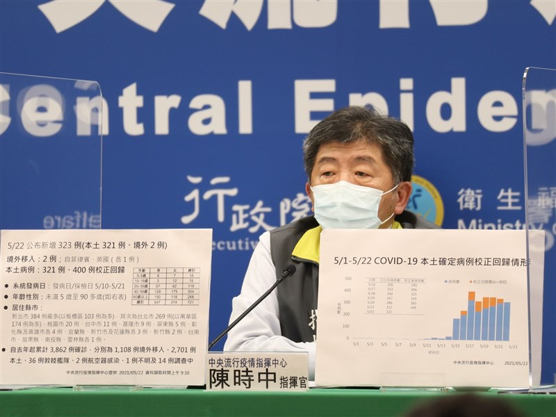 校正回歸非特例外國因確診數多 時間差做出調整 生活 重點新聞 中央社cna