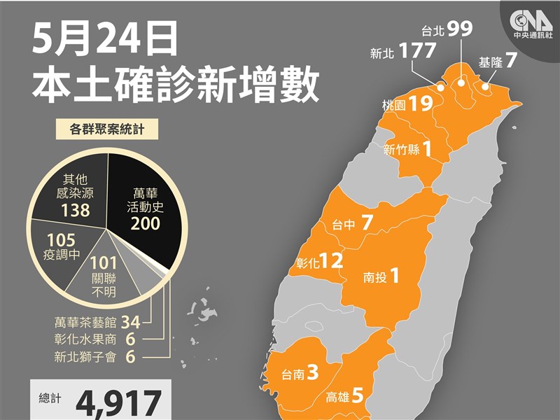 æœ¬åœŸç¢ºè¨ºå€‹æ¡ˆ24æ—¥æ–°å¢ž334ä¾‹æ ¡æ­£å›žæ­¸256ä¾‹ å½± ç