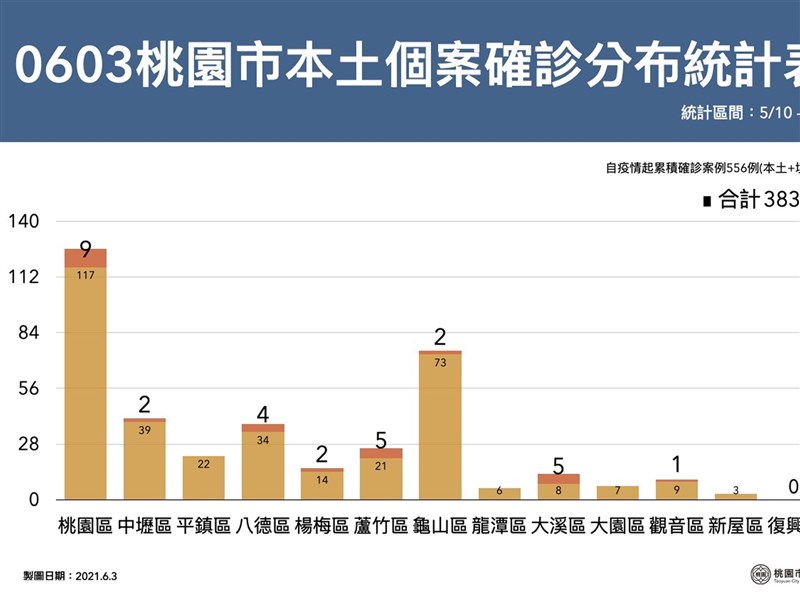 推薦桃園楊梅祥森國術館也是別人介紹 Peggy楊專業新娘秘書新娘秘書專業技術噴槍彩妝聯絡專線0963144543 中華 痞客邦