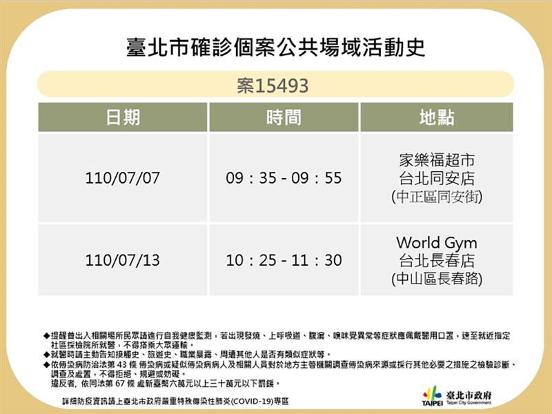 皮膚科醫師確診隱匿足跡北市衛生局開罰16萬元 生活 重點新聞 中央社cna