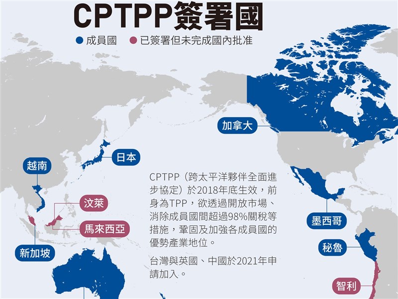 澳媒 挺台加入cptpp 澳洲日本加拿大幕後找途徑 國際 重點新聞 中央社cna