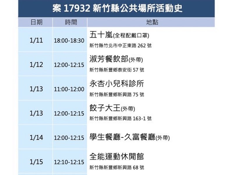 新竹縣公布2確診者足跡家樂福 小兒科診所入列 生活 中央社cna