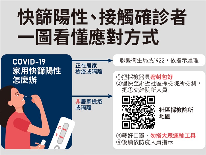 朋友同事確診我該隔離嗎？快篩陽性怎麼辦？QA一次看