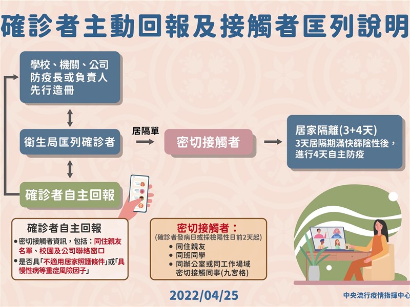 匡列密切接觸者