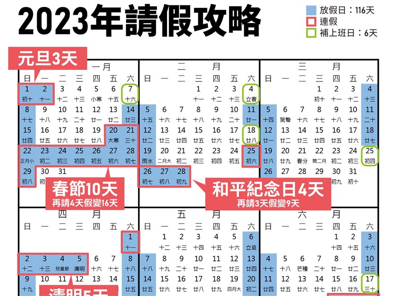 112年行事曆出爐 春節放10天清明連假5天 生活 中央社 Cna