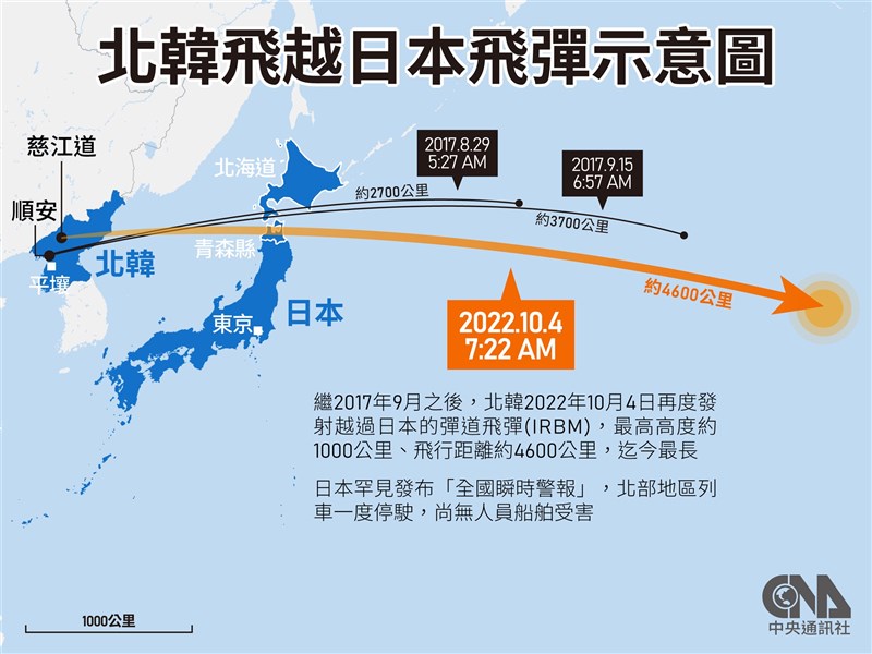 北韓4日導彈飛行距離4600公里至今最遠射程涵蓋關島| 國際| 中央社CNA