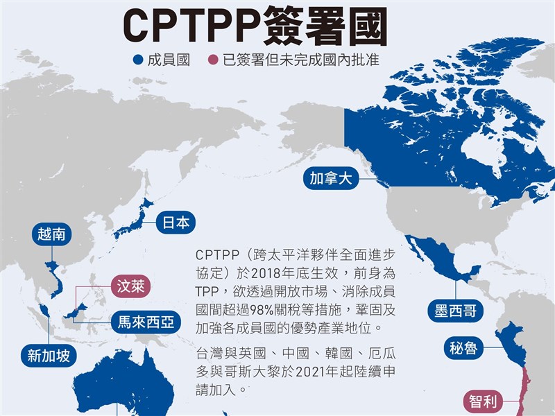 英国加入CPTPP有谱 专家：台湾可能也需要2年