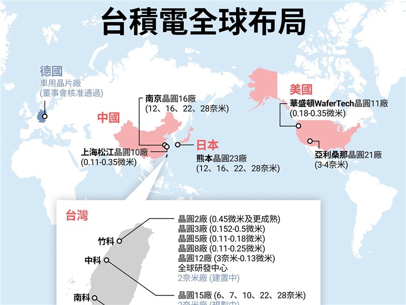 台積電投資德勒斯登 市長：深植歐洲汽車供應鏈 | 產經 | 中央社 CNA