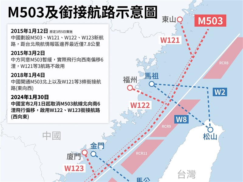 中國啟用W122、W123航路 民航局嚴正抗議影響飛安
