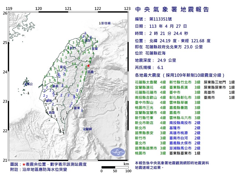 花蓮地震規模6.1最大震度4級 9縣市國家級警報