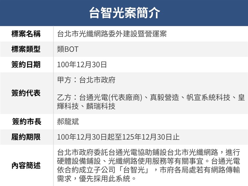 [黑特] 台北資訊局確定台智光會議記錄有缺漏