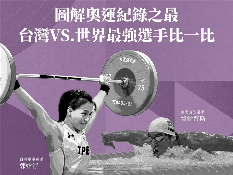 圖解夏季奧運紀錄 台灣VS.世界最強選手比一比
