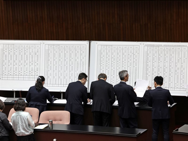 大法官7人選再遭立院封殺　賴總統：高度遺憾憂慮