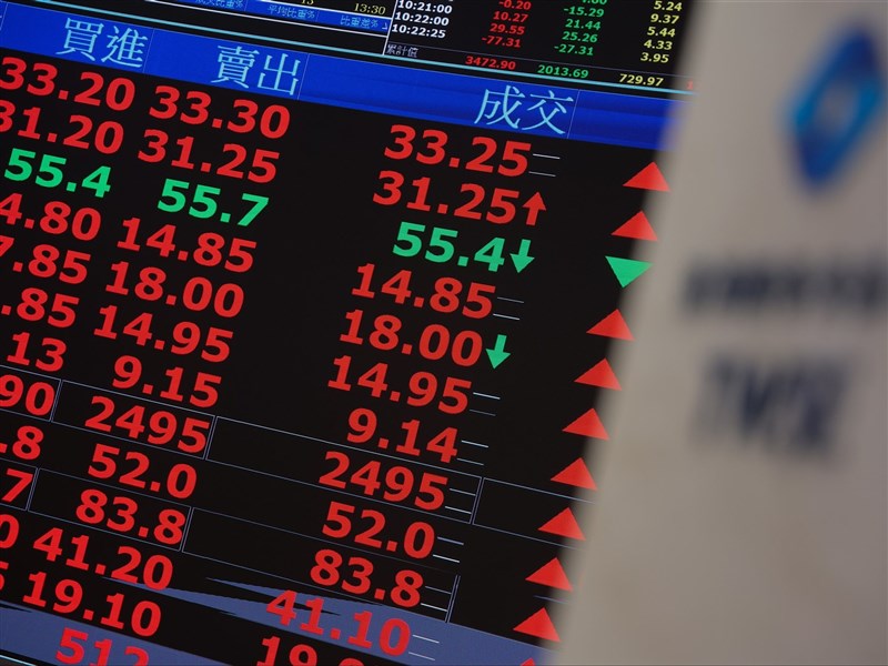 輝達報喜台股重返41300點 收漲1347點創史上第5大