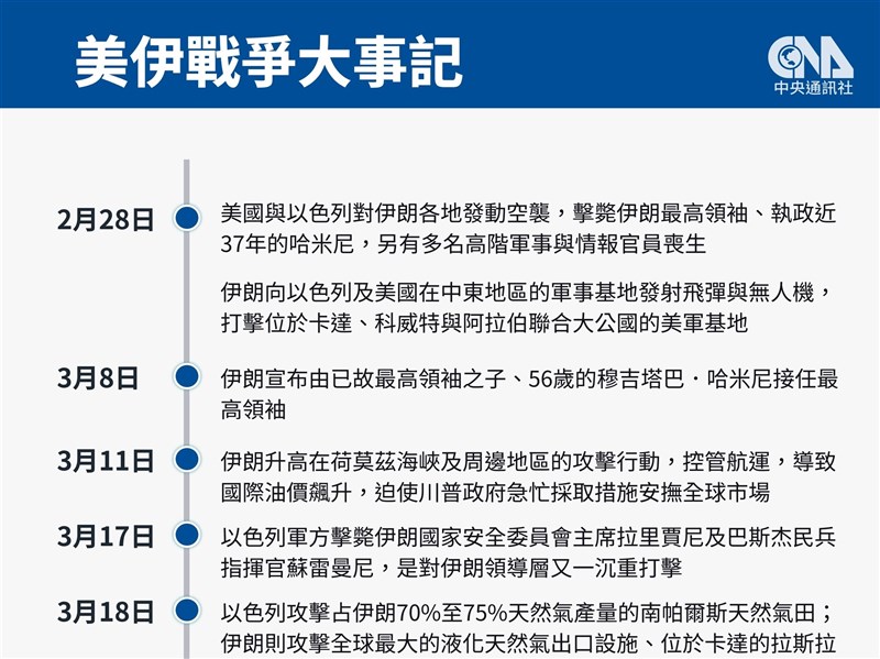 イラン外相：米伊、19日に最終合意に向けた交渉開始の可能性