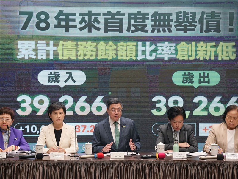 早安世界》116年總預算歲出歲入雙破3.9兆 國防占GDP逾3%