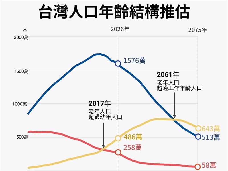 早安世界》國發會估2037年中高齡勞動力過半 政院將推銀髮育才攬才戰略