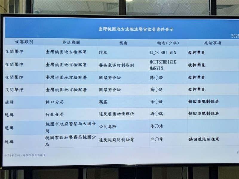 桃檢偵辦上櫃公司以陸製晶片組裝無人機供軍購案 2被告收押 桃檢偵辦上櫃公司以陸製晶片組裝無人機供軍購案 2被告收押