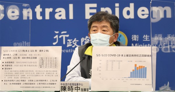 校正回歸非特例外國因確診數多 時間差做出調整 生活 重點新聞 中央社cna