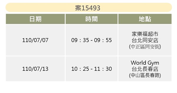 皮膚科醫師確診隱匿足跡北市衛生局開罰16萬元 生活 重點新聞 中央社cna