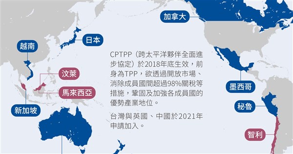 馬來西亞批准CPTPP 預計11/29生效 | 國際 | 中央社 CNA