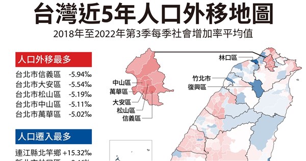 [討論] 從離職率看的出南部人潤的真相