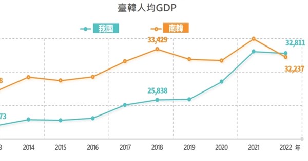 Re: [問卦] 中國大陸的薪水已經不輸台灣了