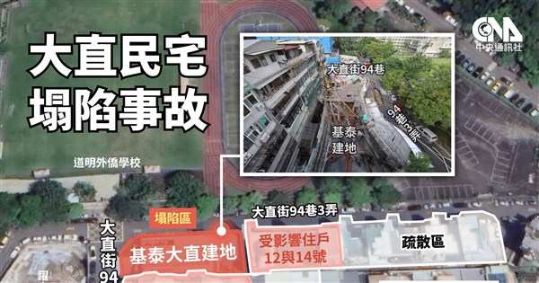 基泰建設損鄰影響大直街7建物北市再令周邊工地停工| 社會| 中央社CNA