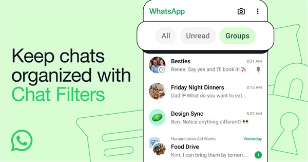 Not afraid of too many messages, WhatsApp launches one-click conversation filtering function | Technology | CNA