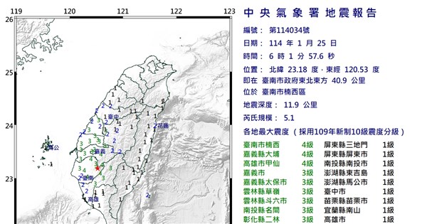 上午6時1分台南規模5.1地震 最大震度台南市、高雄市4級 | 生活 | 中央社 CNA