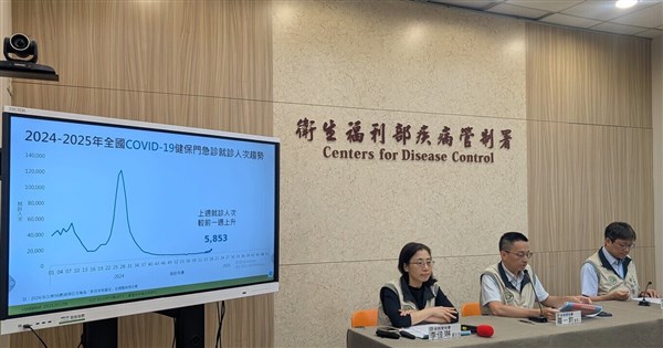 Re: [問卦] 沒人發現武漢肺炎快絕跡了嗎