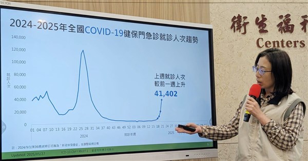 COVID-19疫情連7週升 疾管署籲民眾3情況戴口罩 | 生活 | 中央社 CNA