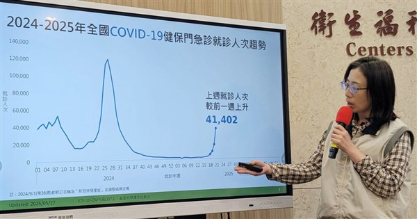 早安世界》COVID疫情連7週上升 疾管署籲民眾3情況戴口罩