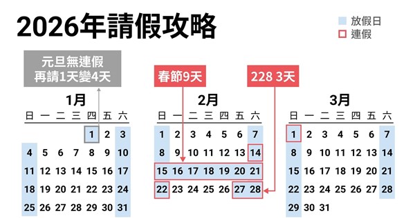 早安世界》人事總處刪補班規定 未來不用連6天上班