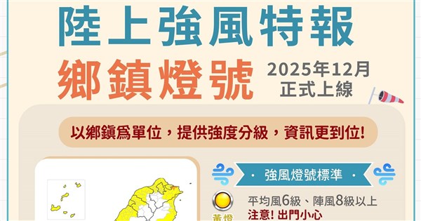 陸上強風鄉鎮燈號12月上線　即時掌握風險、預警更精確
