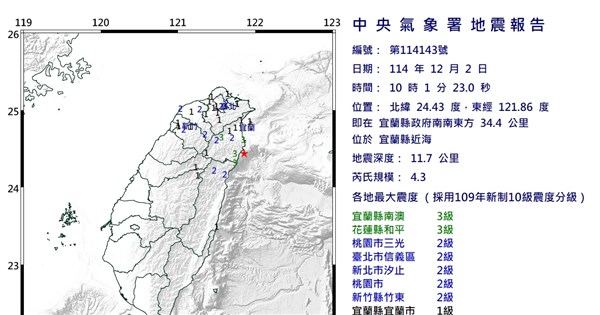 宜蘭近海地震規模4.3 最大震度宜蘭花蓮3級